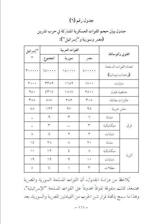 الجولان ما بين عام 1967 – 2000 - نضال نصر الكاج product image (5)