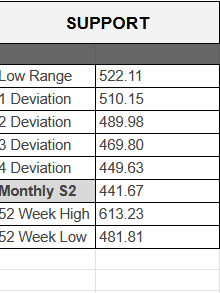 Pro Pivot Indicator product image (3)