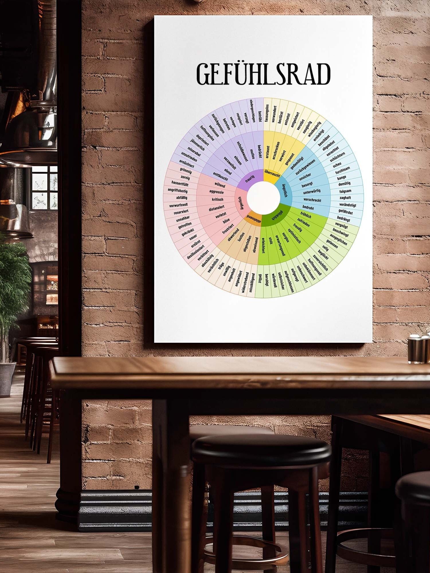Gefühlsrad Feelings wheel in GERMAN Digital Poster product image (4)