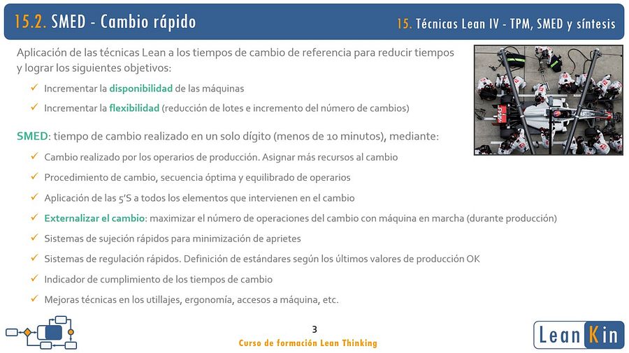 15. TPM. SMED y síntesis. Técnicas Lean IV product image (2)