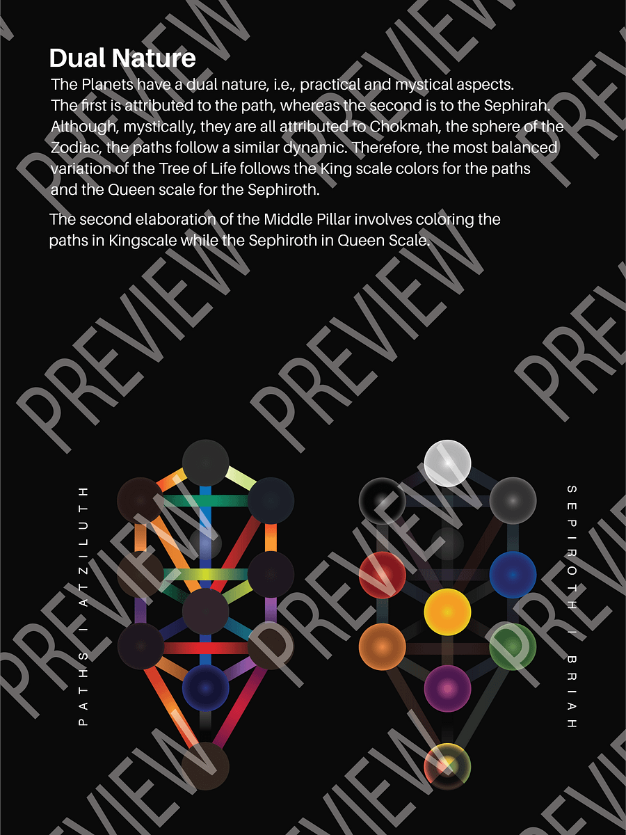 The Middle Pillar Complete Manual product image (5)