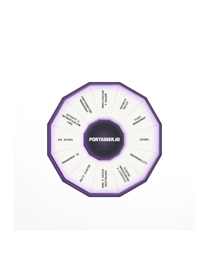 Sticker - Portainer Platform product image (1)