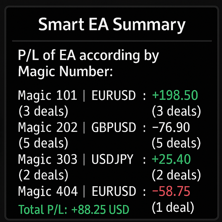 Smart EA Summary MT4 product image (2)