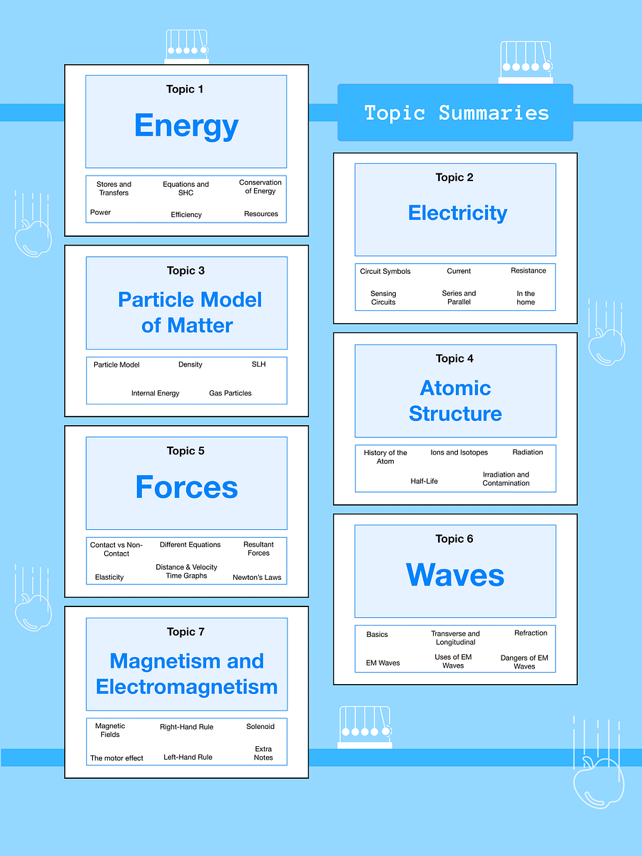 The WHOLE of AQA GCSE Physics Revision Notes (50+ Pages) | Revision Made Easy product image (4)