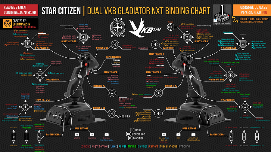 PTU: Enhanced Dual VKB Gladiator 4.2.0 Joystick Gremlin Required product image (2)