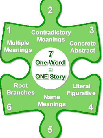 7 Keys to Master Biblical Hebrew... with no fuss product image (4)