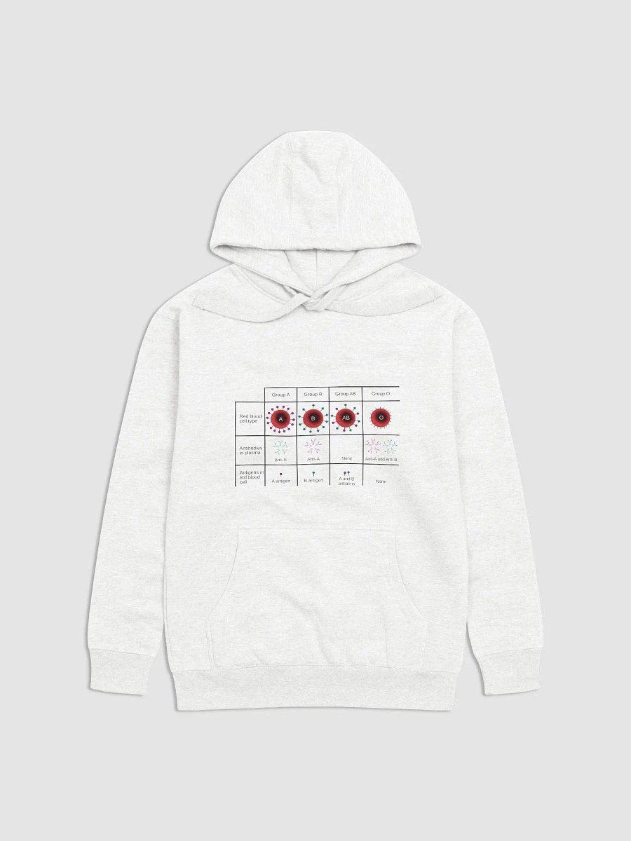 blood group product image (1)