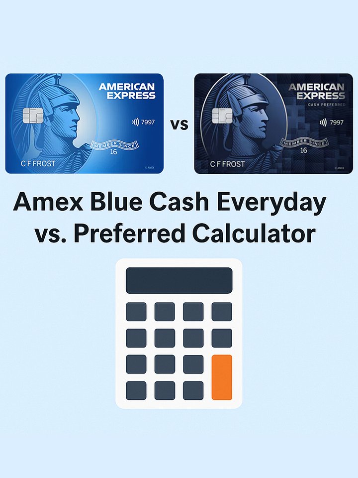 💳 FREE Amex Blue Cash Everyday vs Preferred Calculator product image (1)