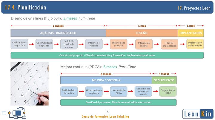 17. Metodología. Lean Management. Proyectos Lean I product image (2)