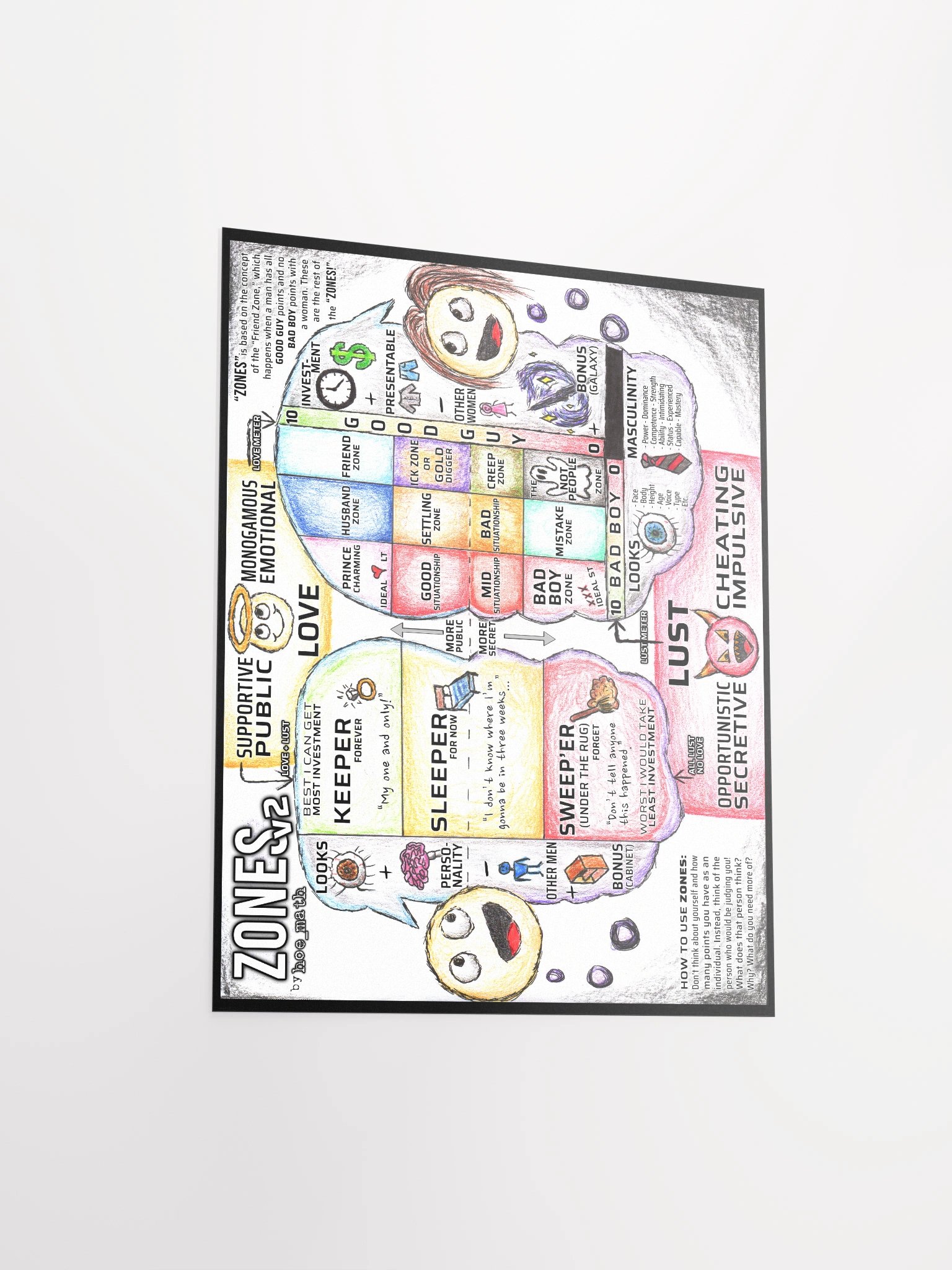 ZONES v2 POSTER product image (3)