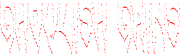 Ghoulish Gains