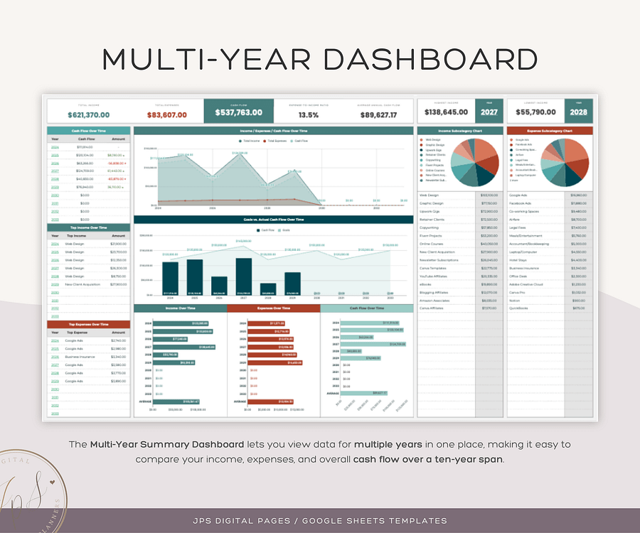 Income and Expense Tracker Template, Freelancer Business, Multi-Year Dashboard Spreadsheet, Google Sheets Template, Business Profit Cashflow product image (7)