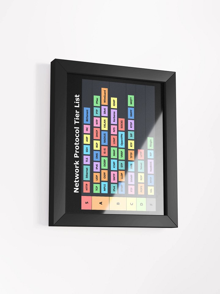 Network Protocol Tier List Framed Poster product image (2)