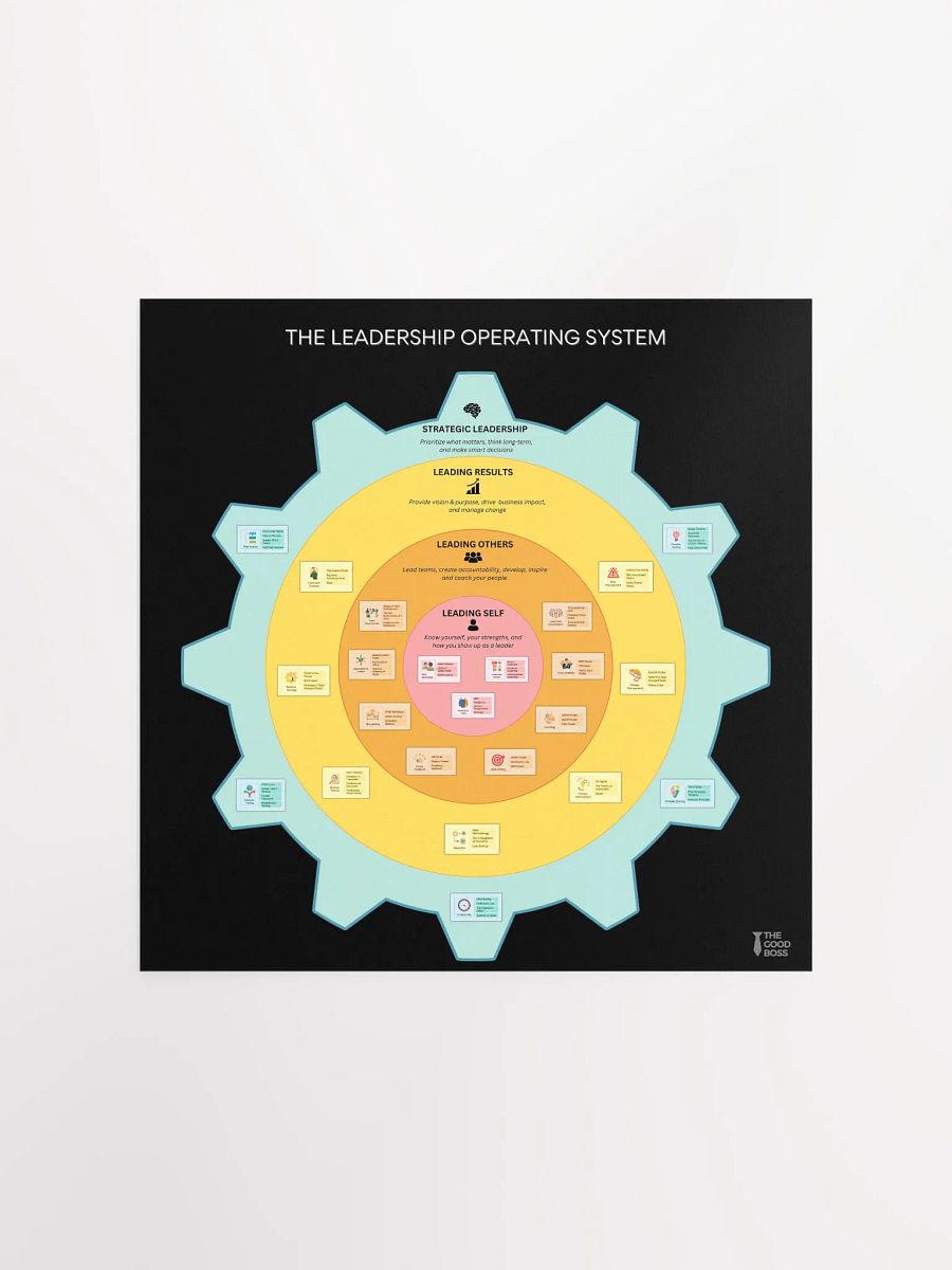 The Leadership OS Poster product image (1)