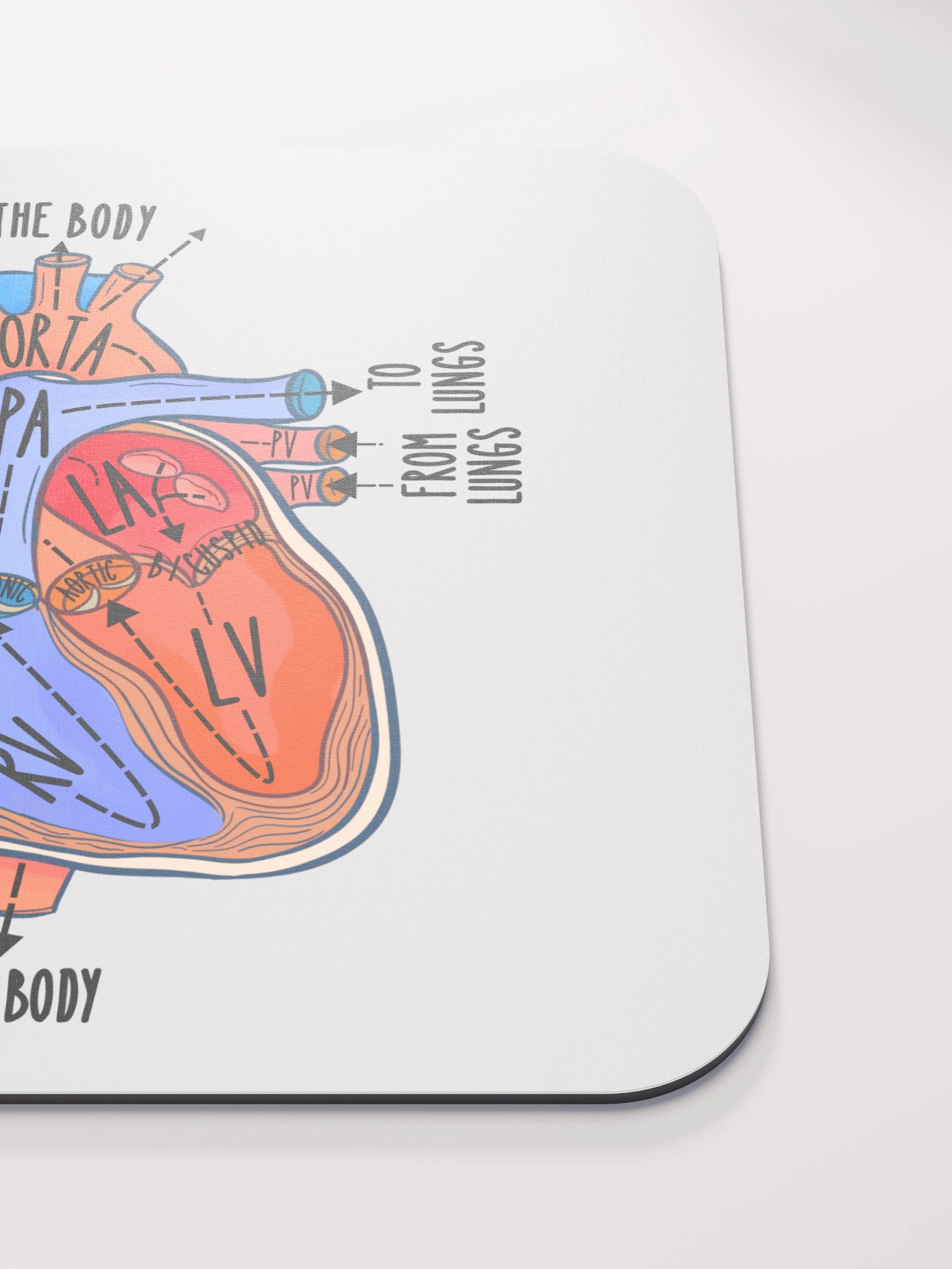 Heart Anatomy Blood Flow Mousepad by Nurse Sarah® product image (5)
