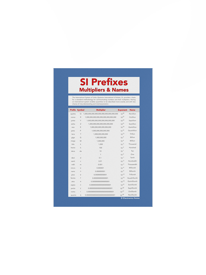 SI Prefixes and Multipliers Wall Chart product image (3)