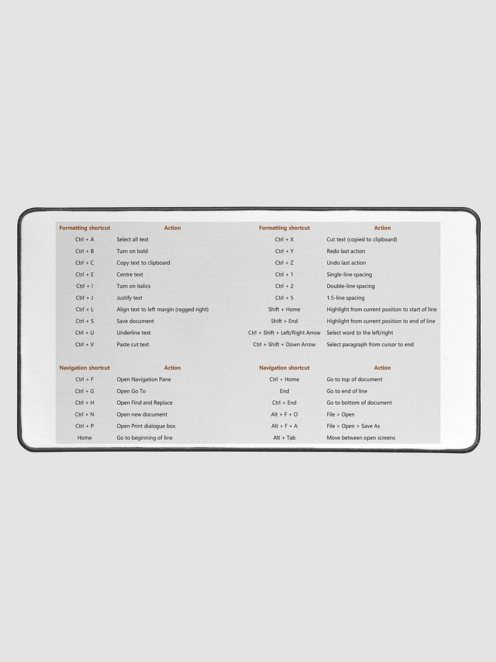 Keyboard Shortcuts Desk Mat product image (1)