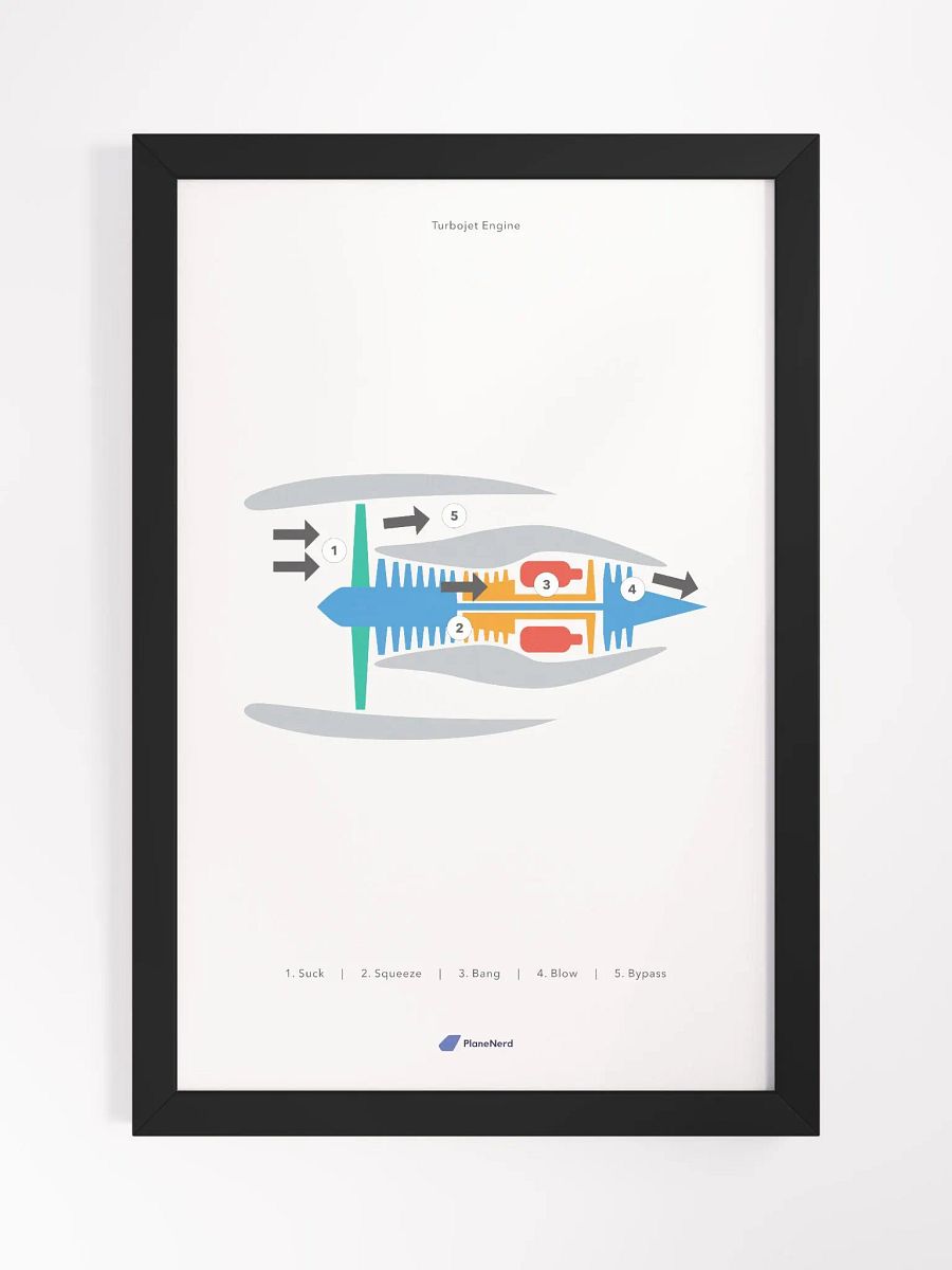 Planenerd Framed Turbojet Engine Poster product image (1)