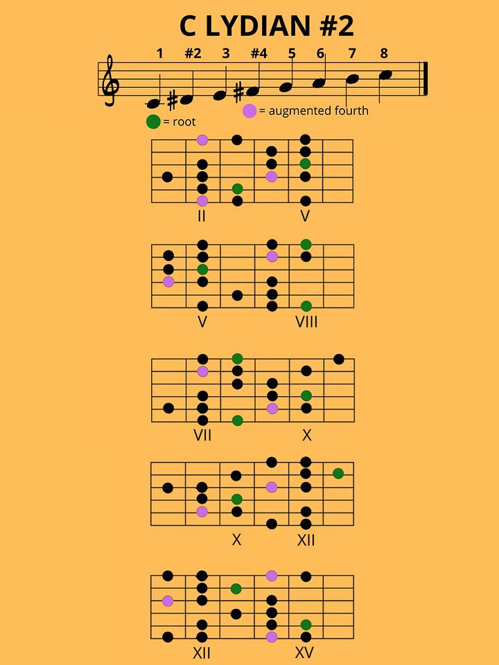 GUITAR SCALES DIAGRAMS IN C MAJOR product image (2)