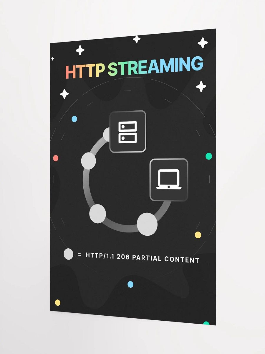HTTP Streaming Poster product image (4)