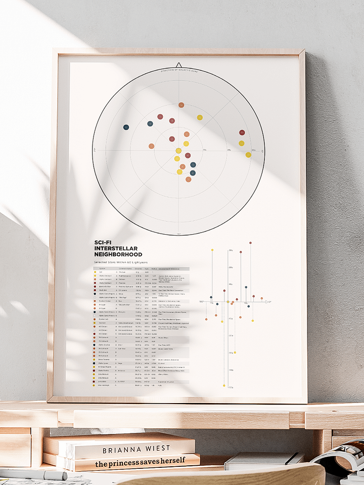 Sci-fi Interstellar 2D Poster product image (2)