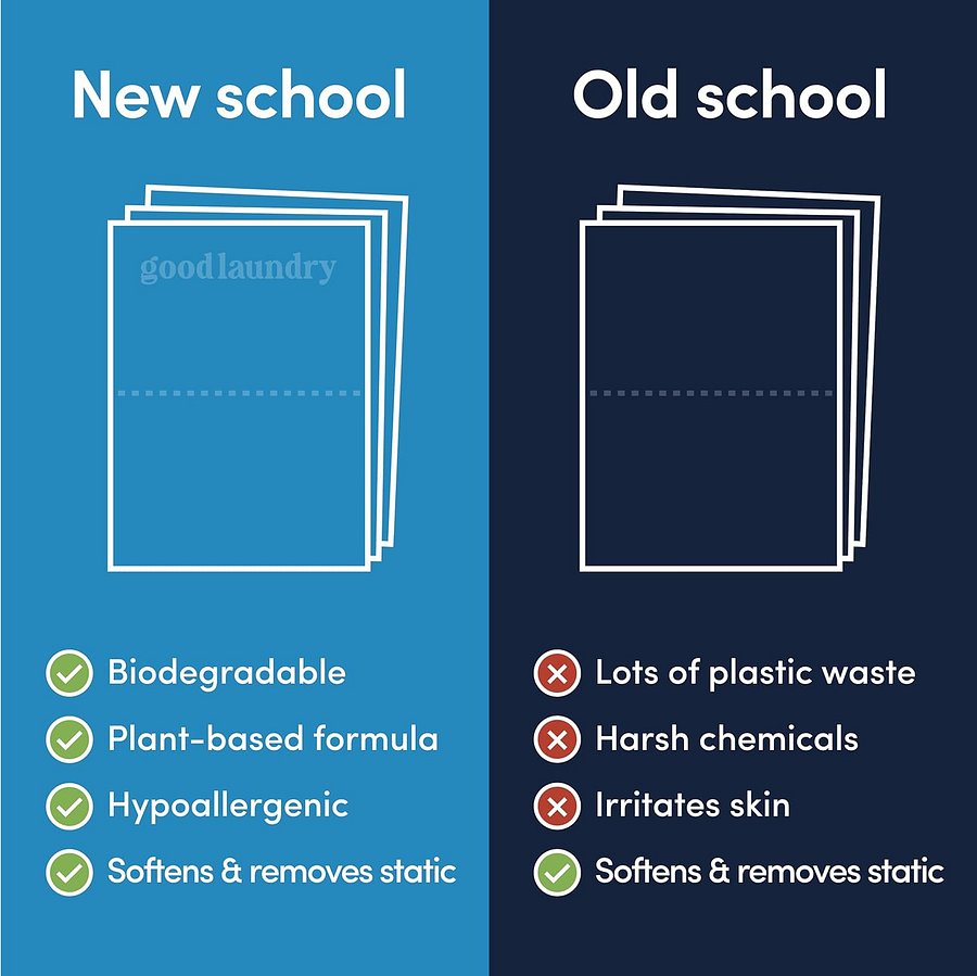 Free and Clear (Unscented) Dryer Sheets, Reduce Static, Infused with Essential Oils, No Harsh Chemicals, Biodegradable, Hypoallergenic, No Plastic product image (3)