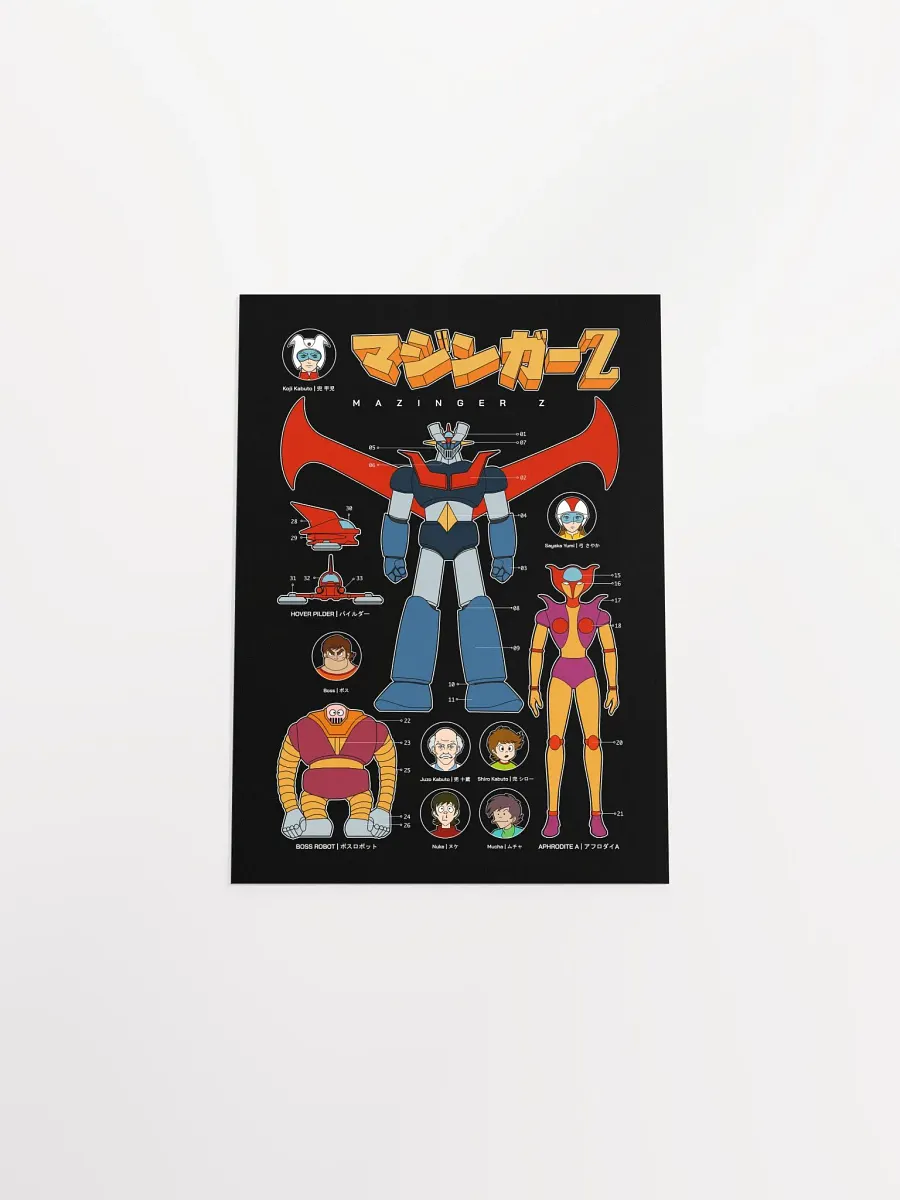 Poster | Gunpla Mazinger Z product image (1)