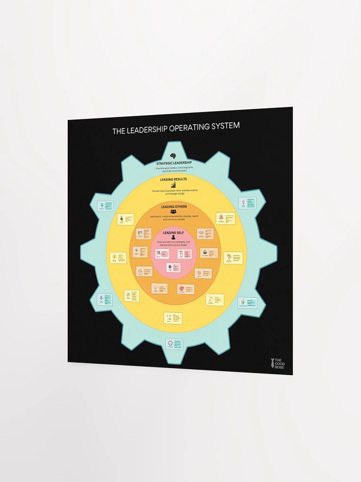 The Leadership OS Poster product image (2)