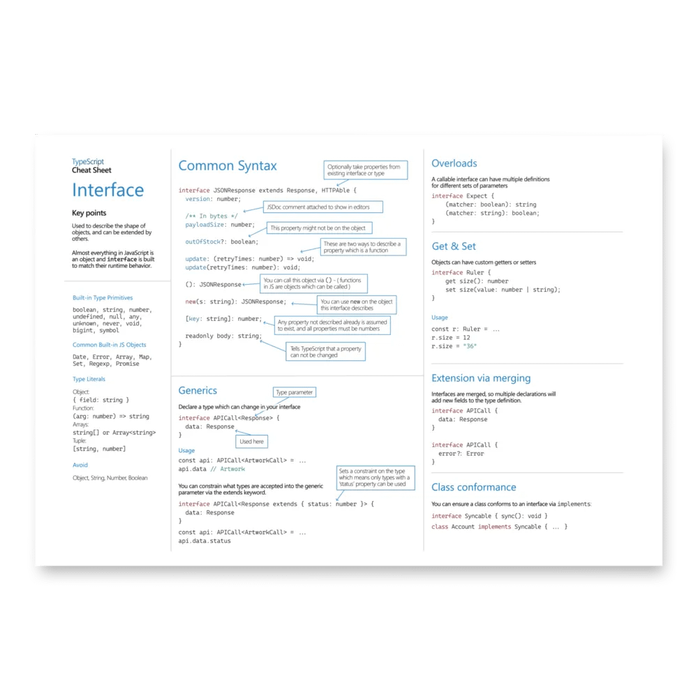 TypeScript Cheat Sheets Print product image (3)
