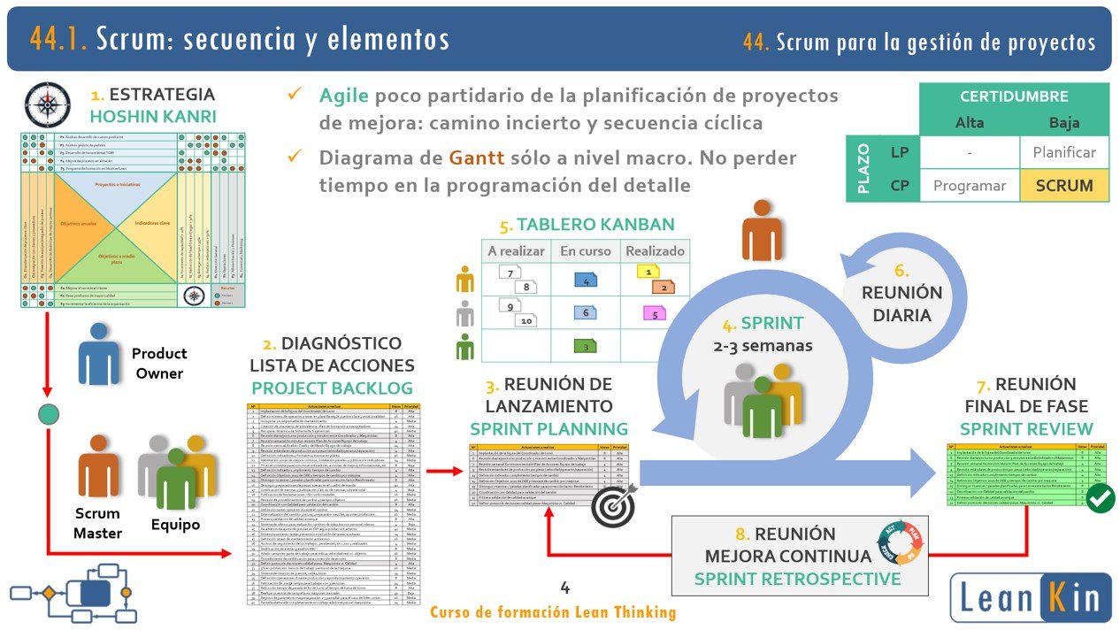 44. Scrum y Hoshin Kanri para la gestión de proyectos product image (2)