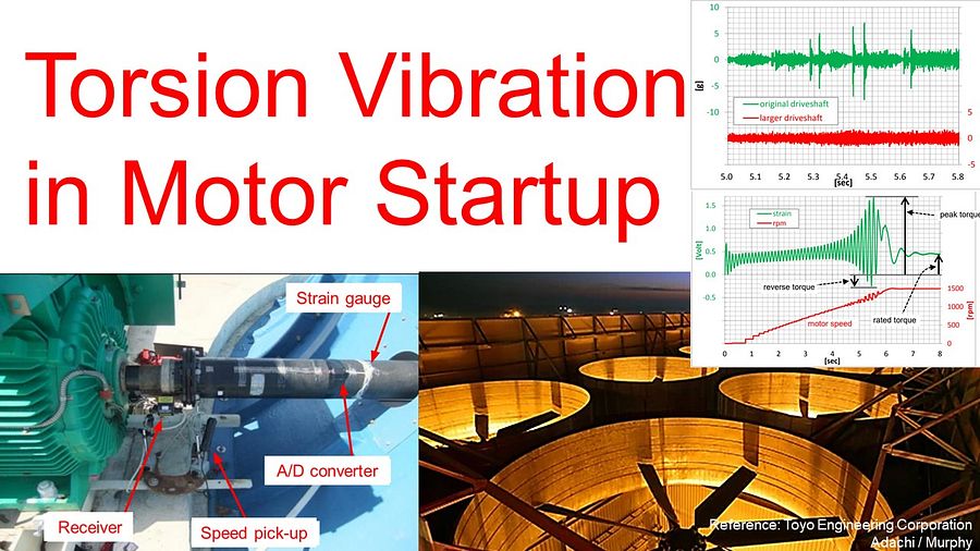 Part 44 - Torsion Vibration in Motor Startup product image (1)