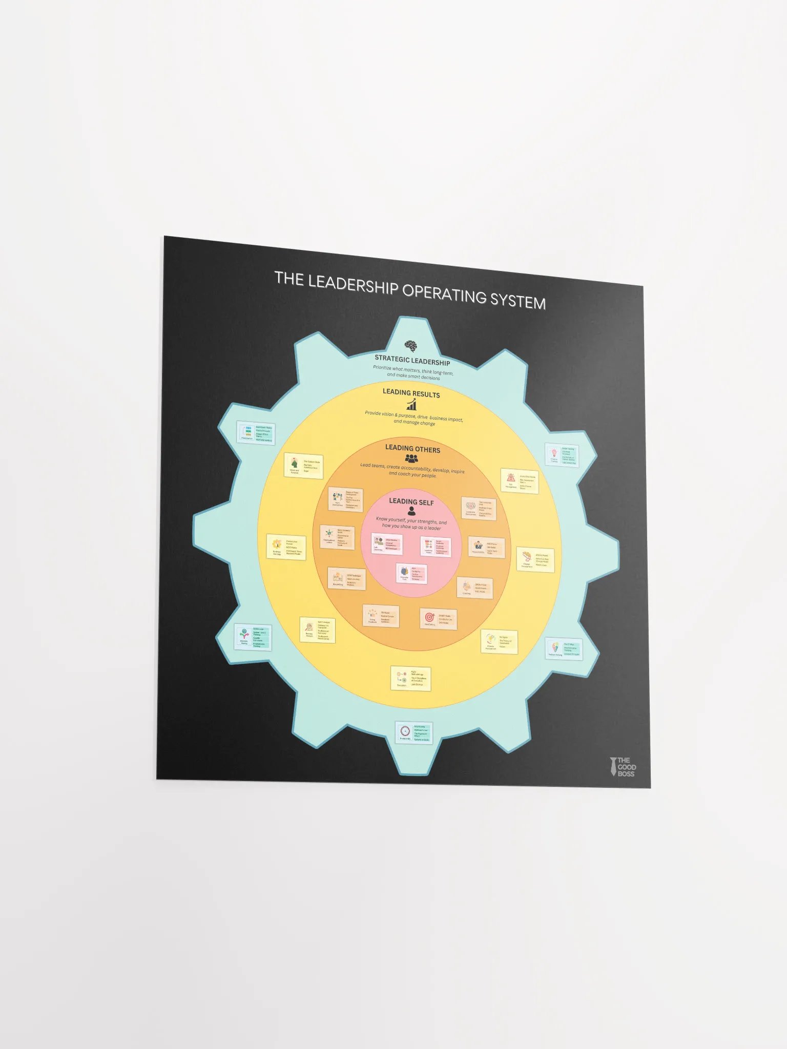 The Leadership OS Poster product image (3)