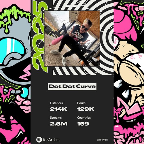 The growth is incredible. I thank all of you guys so much 🫶🏻🫶🏻
After coming back after a 5 year silence in 2021 you guys defi...