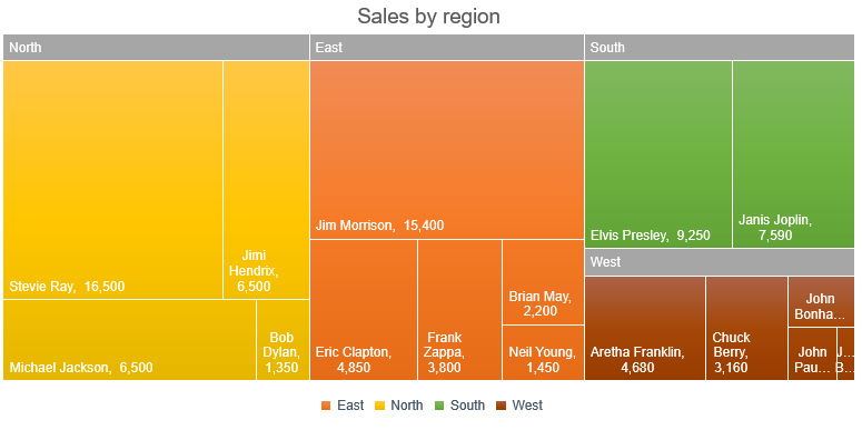 Template - How to format a treemap chart in Excel product image (1)
