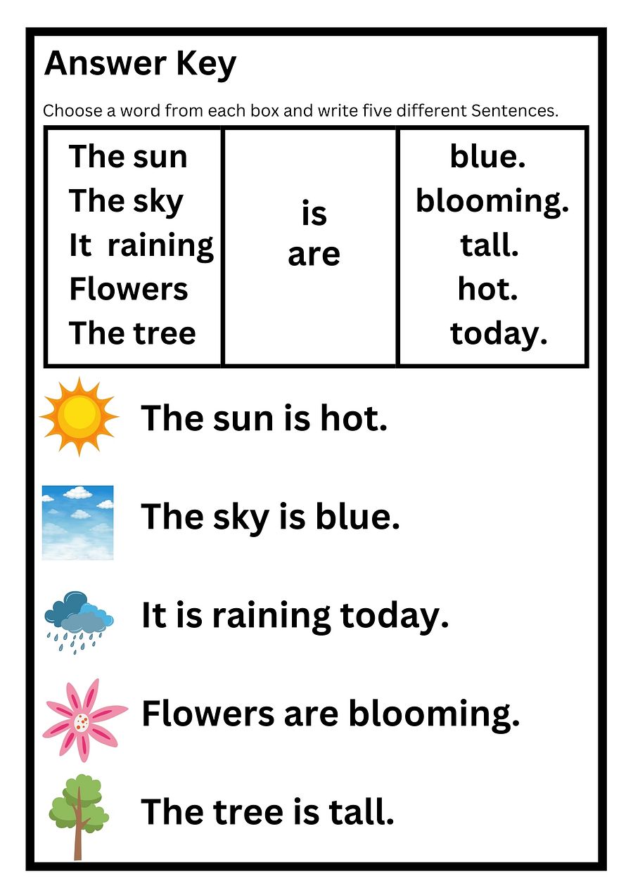 Learning About Nature : Simple Sentences Worksheet for Beginners product image (3)