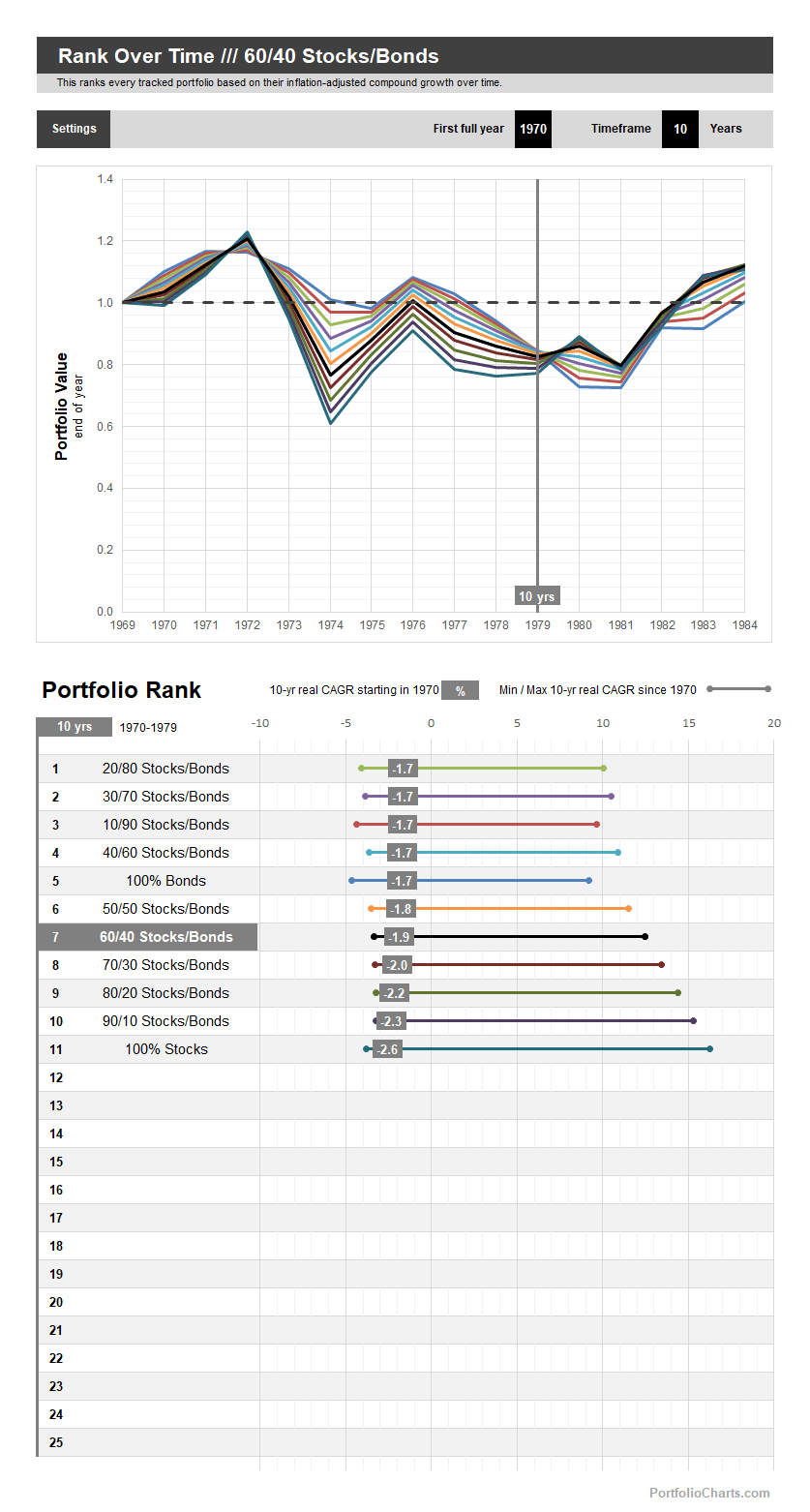 Rank Over Time product image (5)