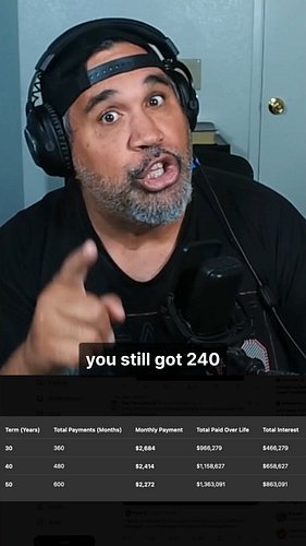 Is a 50 Year Mortgage Really Worth It?