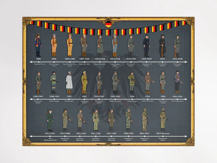Evolution of German Uniforms (Grey) | Unframed product image (1)