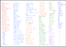 GCSE Maths Checklist (120+ Topics) | Revision Made Easy product image (3)