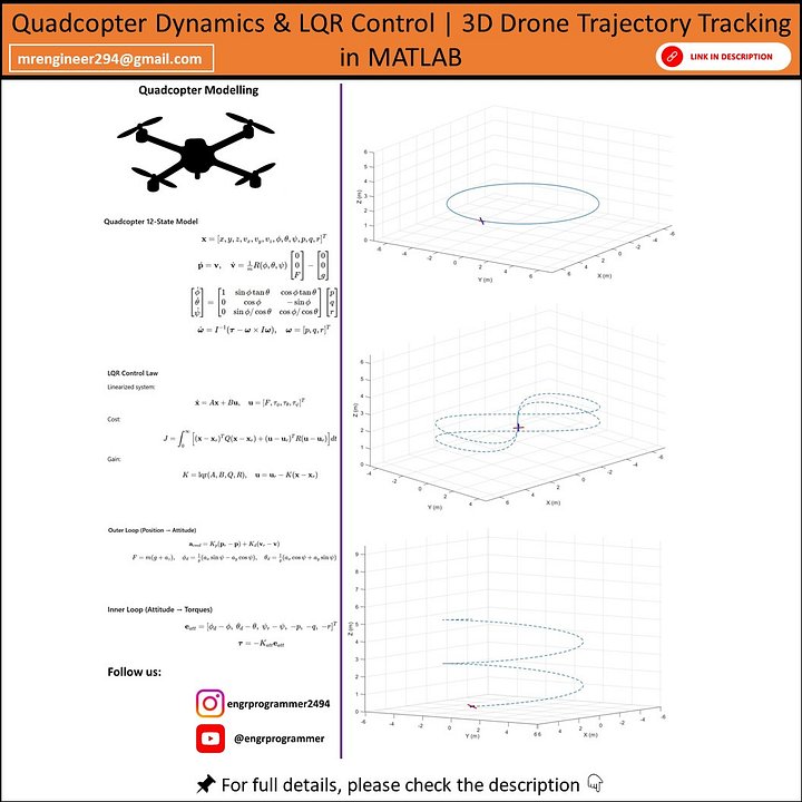 Quadcopter Dynamics & LQR Control | 3D Drone Trajectory Tracking in MATLAB product image (1)