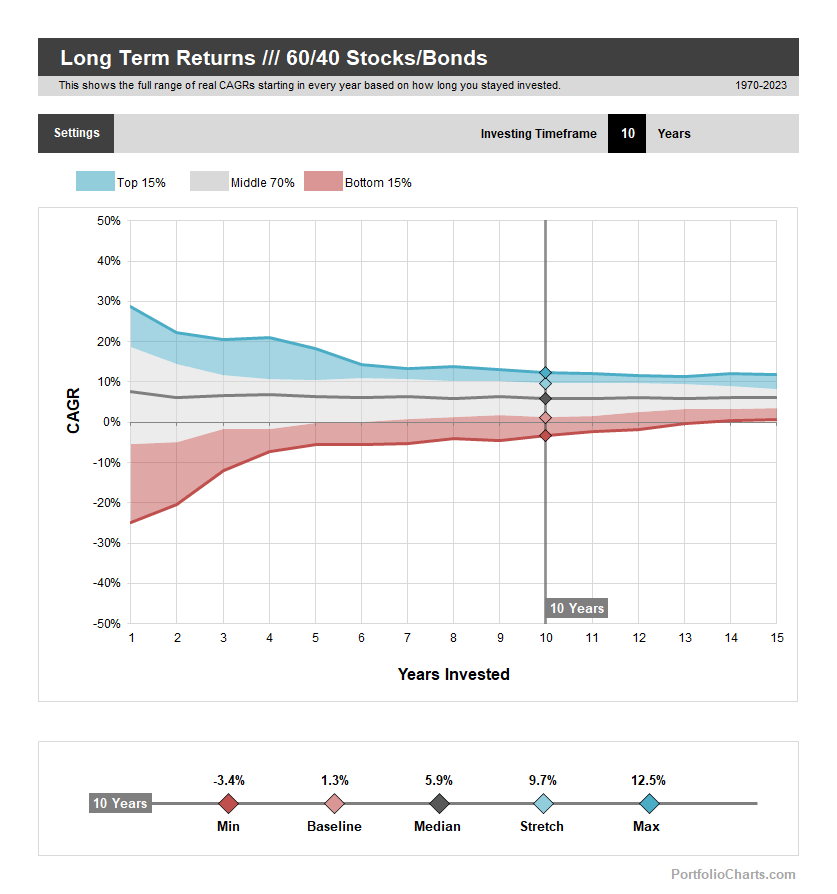 Long Term Returns product image (5)