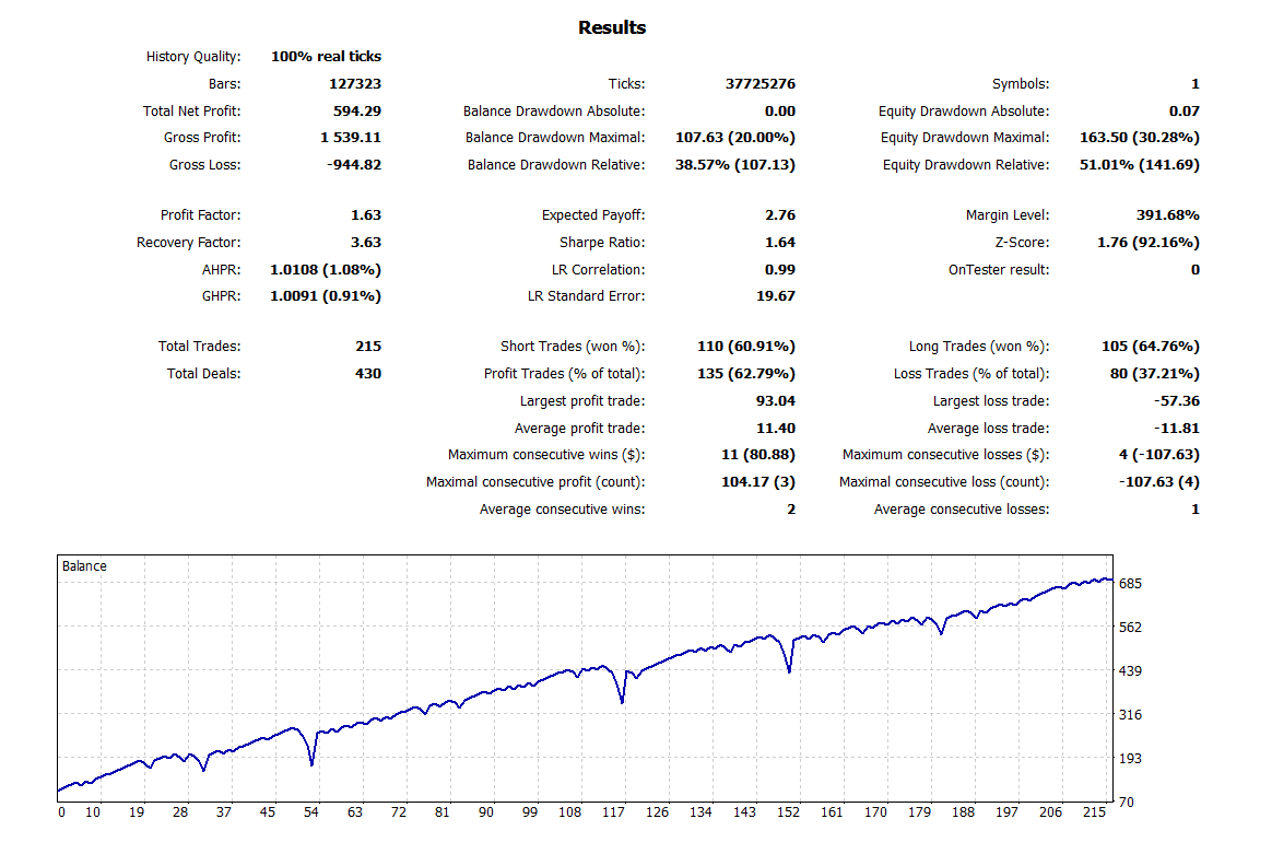 MA Line Martingale MT5 EA Bundle – 9 Optimized Settings + Full Backtest Reports product image (5)