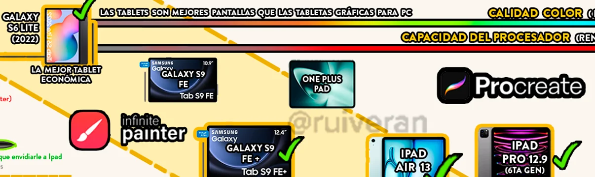 La GUÍA de COMPRA del ARTISTA DIGITAL product image (2)