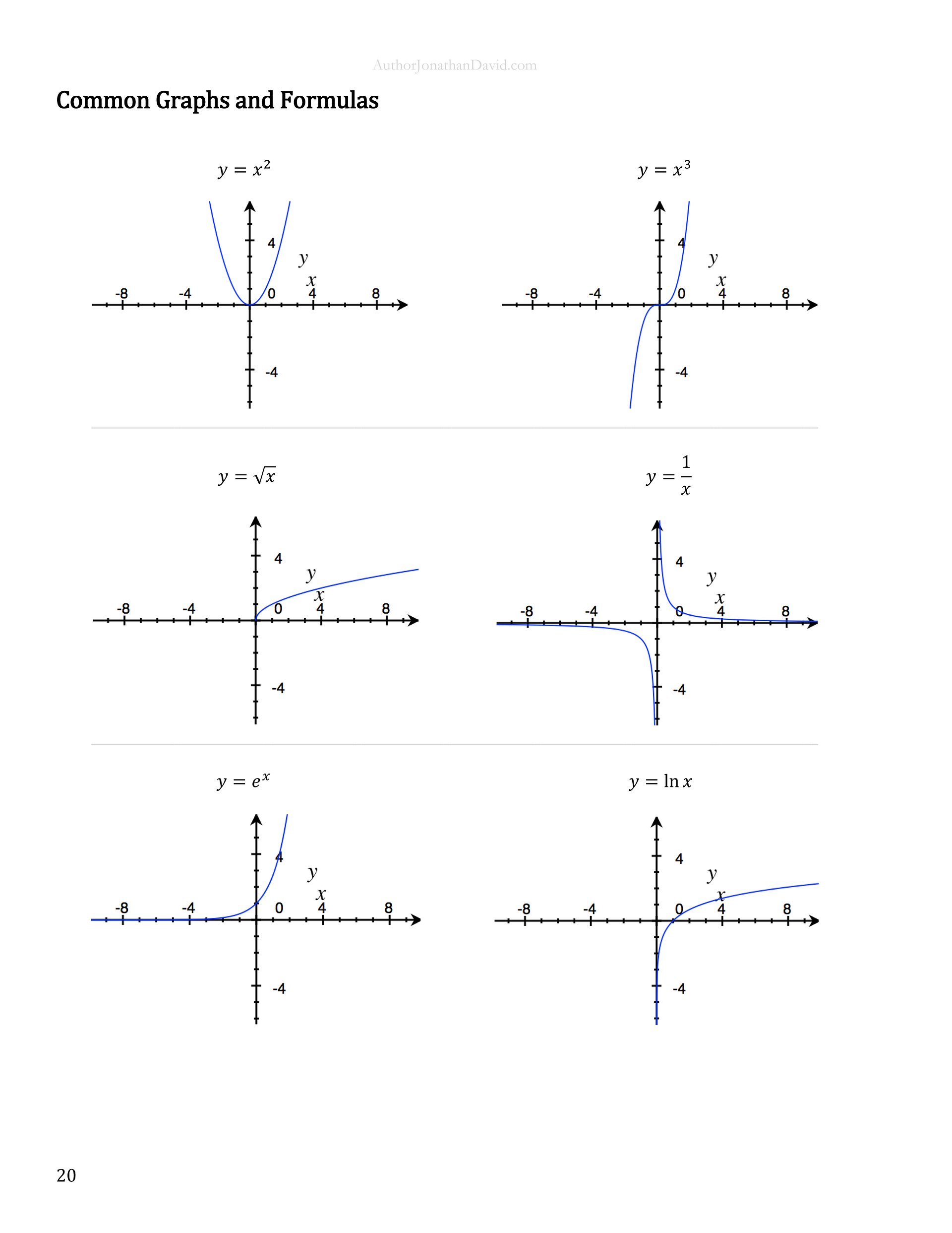 The Ultimate Cheat Sheet for Math and Physics product image (6)
