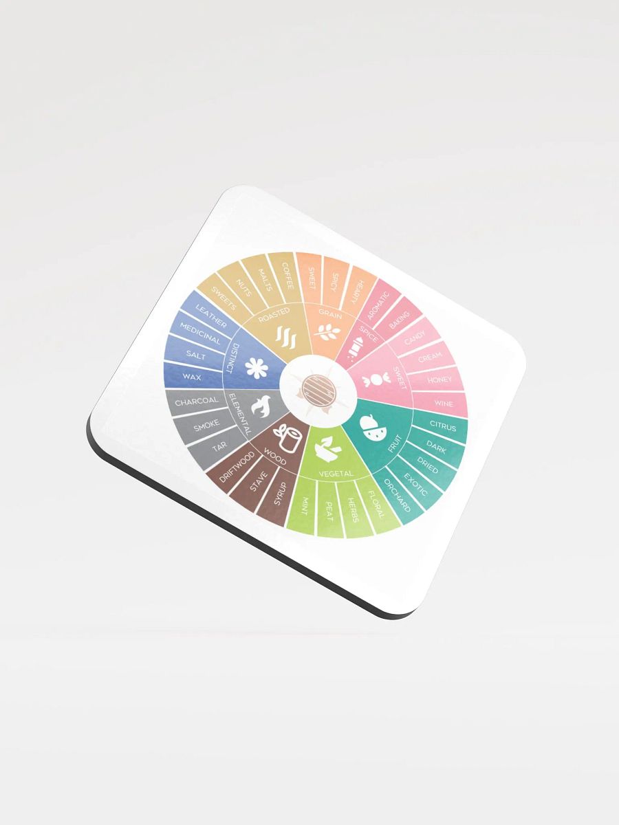 The Abov Flavor Compass product image (1)