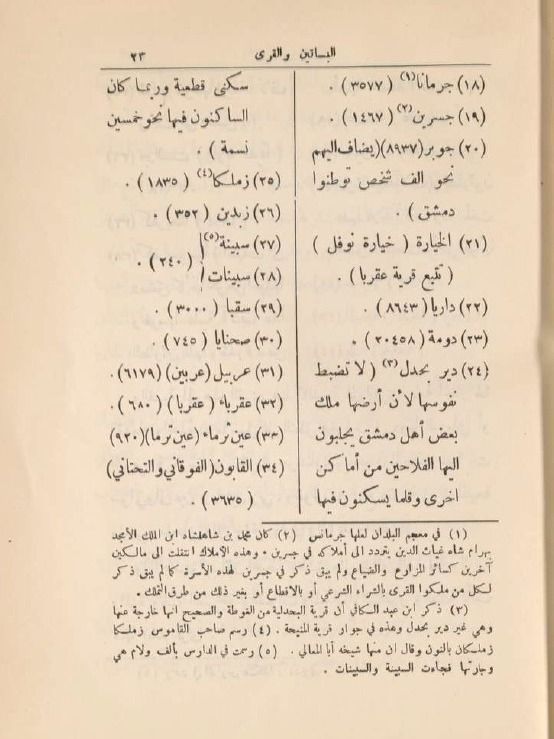 غوطة دمشق ( طبع عام 1952 ) - محمد كرد علي product image (3)