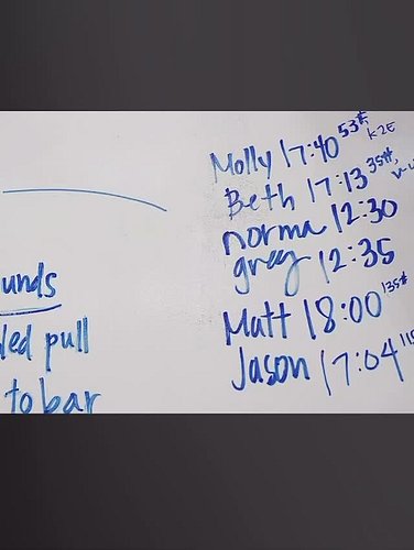 How do we know CrossFit works? 
Our efforts and our results are measurable, observable and repeatable. 

And when we write ou...