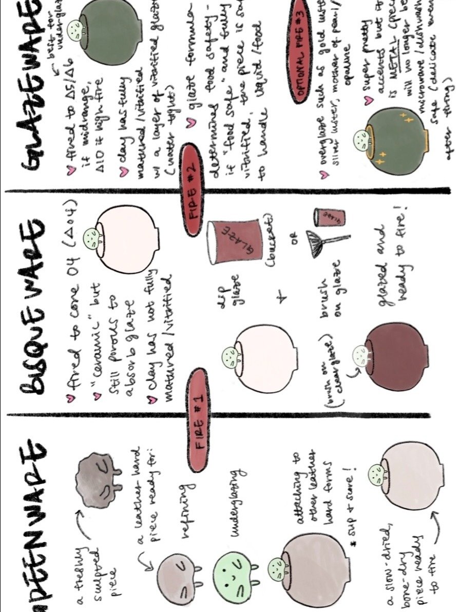 Intro to Handbuilding Zine product image (3)