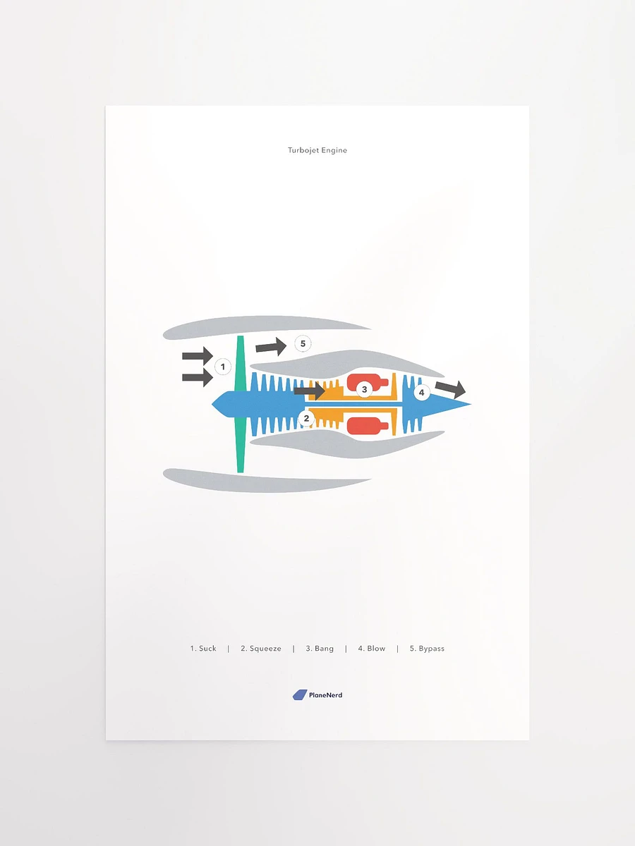 Planenerd Turbojet Engine Poster product image (11)