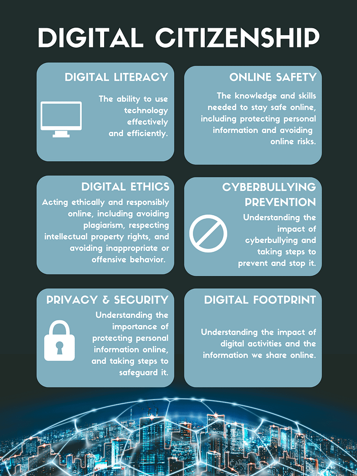 Digital Citizenship product image (1)